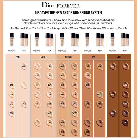 dior forever foundation color chart.